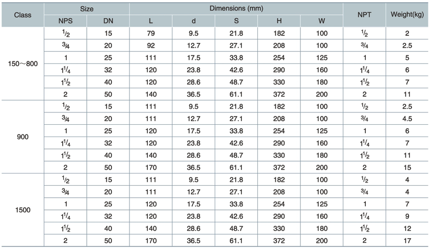 게이트 밸브 치수표